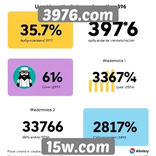 Estatísticas de usuários ativos no 3976.com